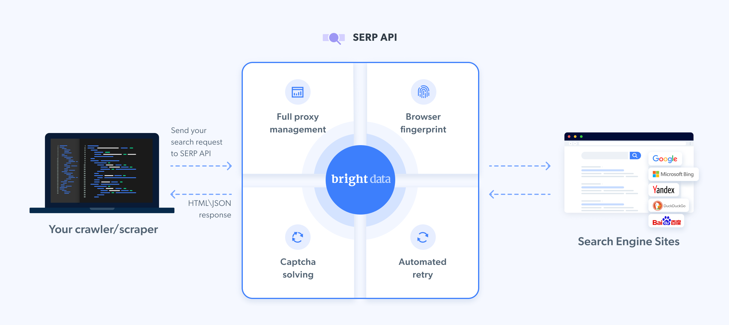SERP_API_How_IT_works_diagram.png